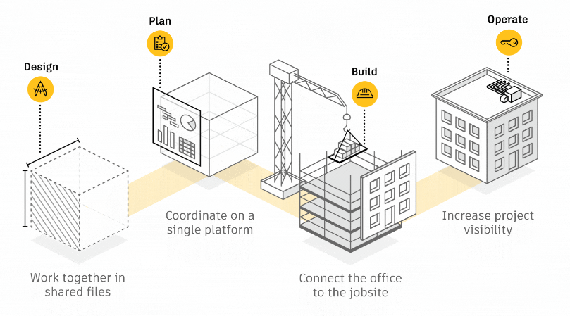 Construction Cloud